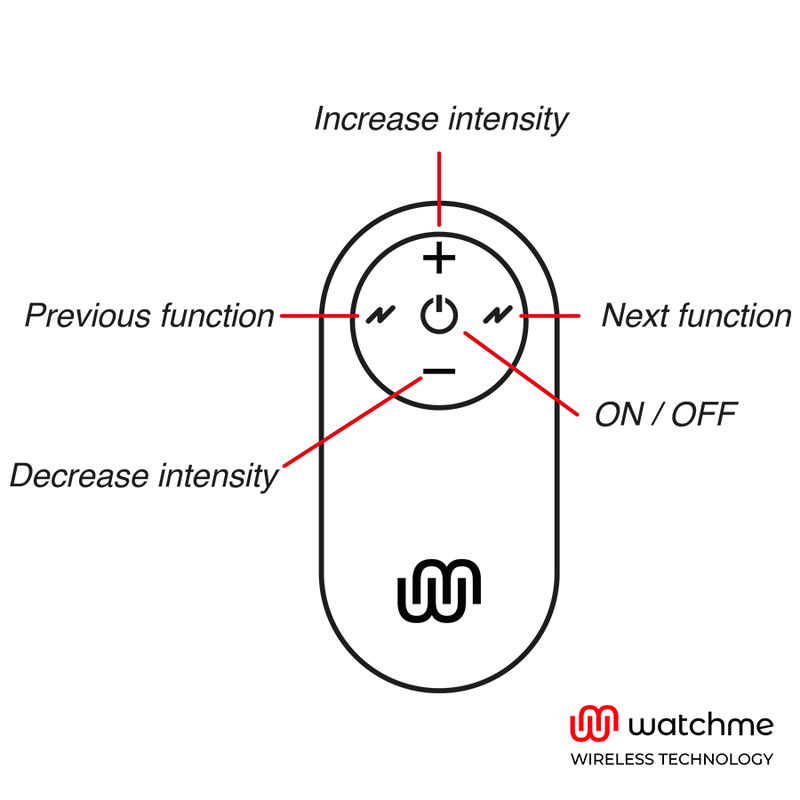 WATCHME - Universal Control Fernbedienung Schwarz