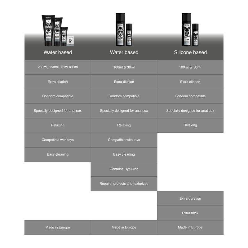 BLACK HOLE - GEL AUF SILIKONBASIS ZUR ANAL-DILATATION 100 ML